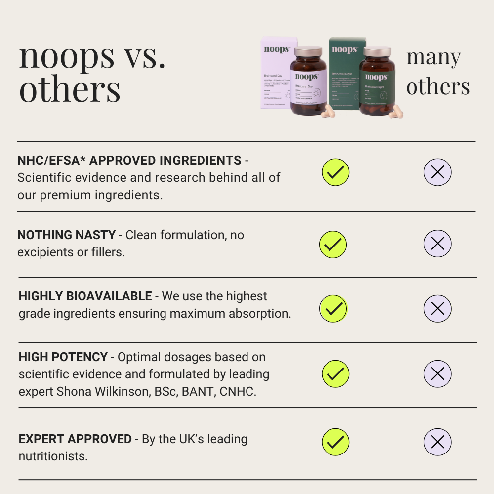 Anxiety, Sleep, Focus + Energy Nootropics
